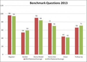 benchmark (2)